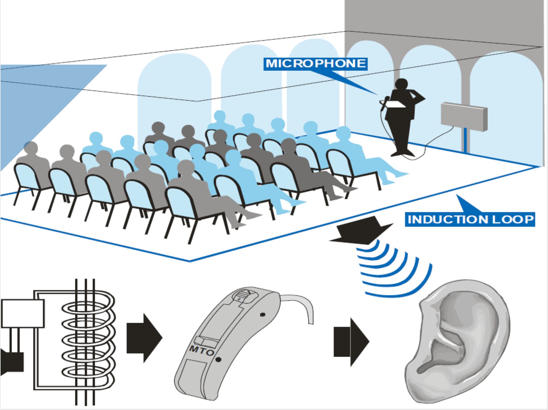 Hearing Loop